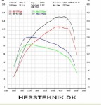 Psa 1.6Hdi