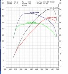 Vag 2,0Tfsi