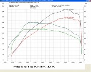 Corsa D turbo